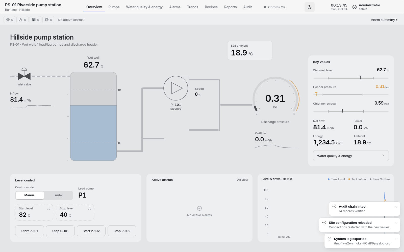 LinkView Runtime showing a pump station overview